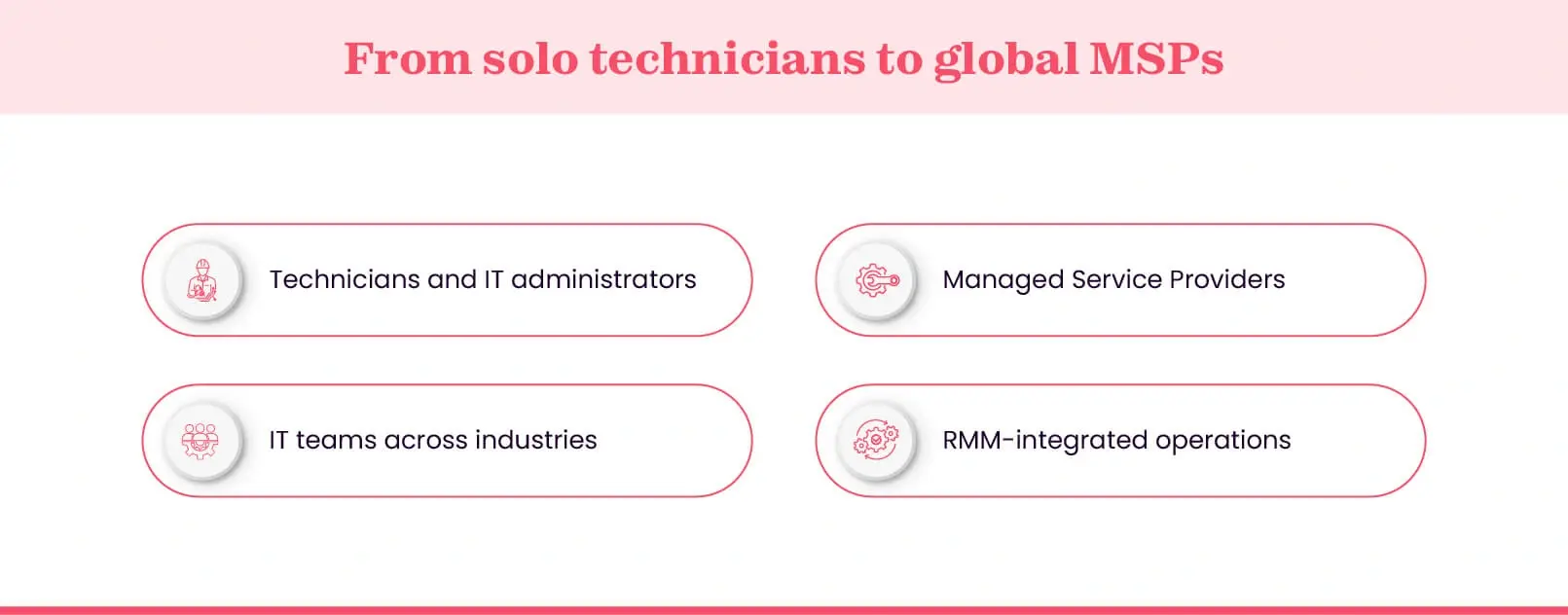 Who can benefit from an advanced monitoring agent