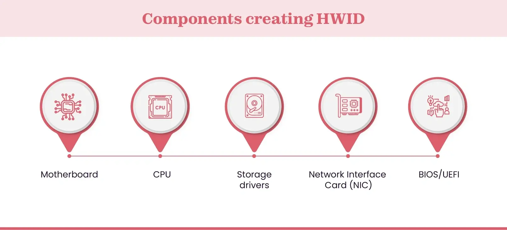 
4 Simple Techniques For best hwid spoofer