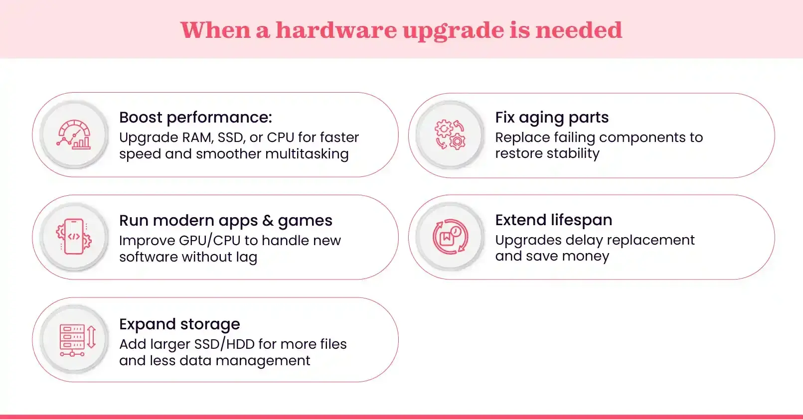 Cost, limitations, and alternatives