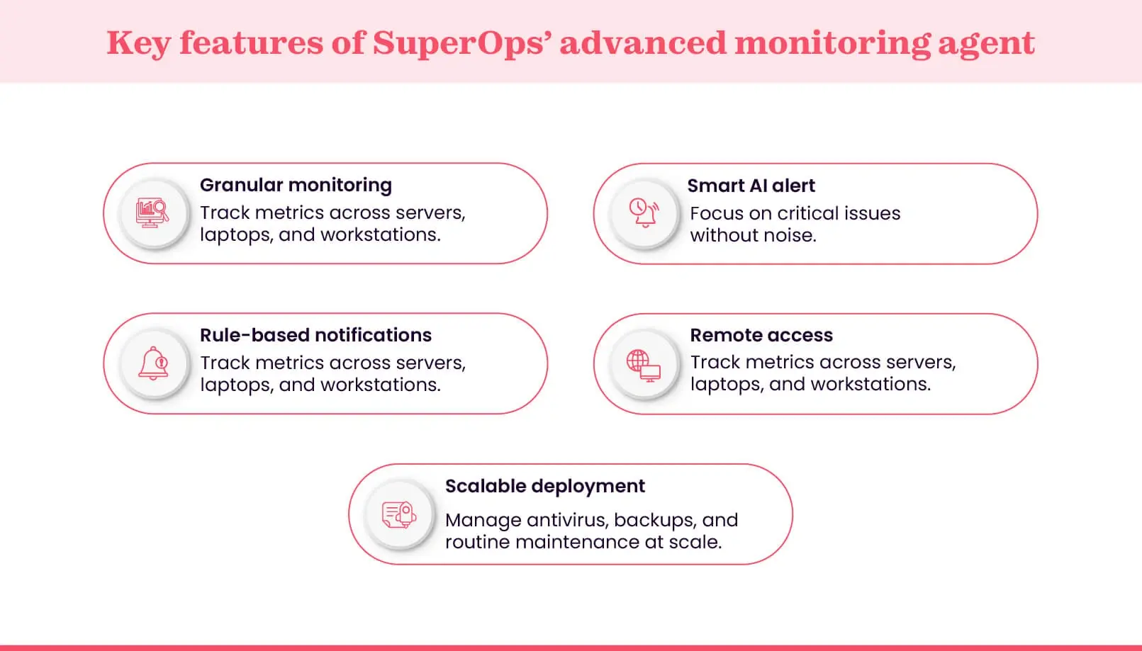 SuperOps’s advanced monitoring agent features
