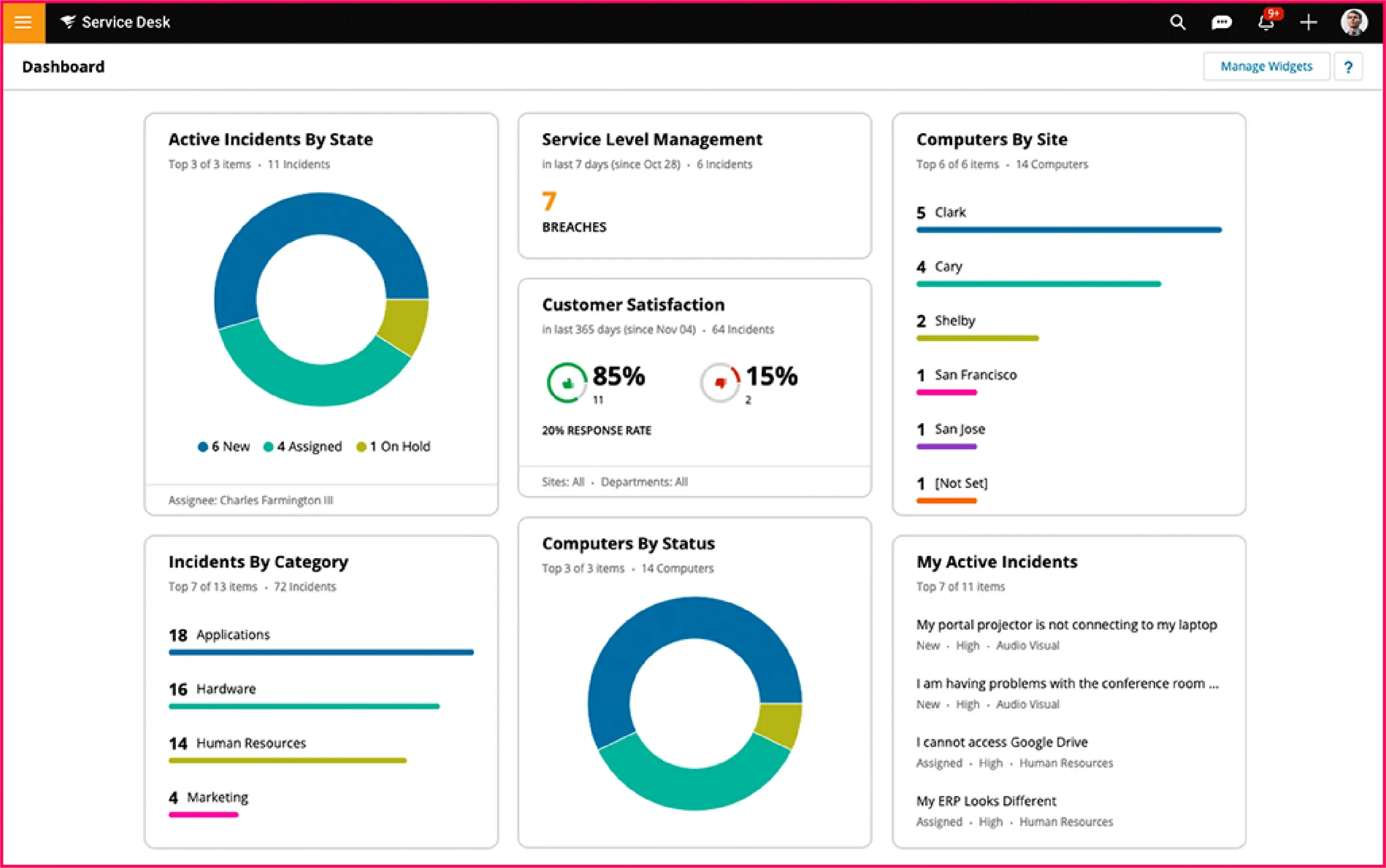 SolarWinds Service Desk IT ticketing system