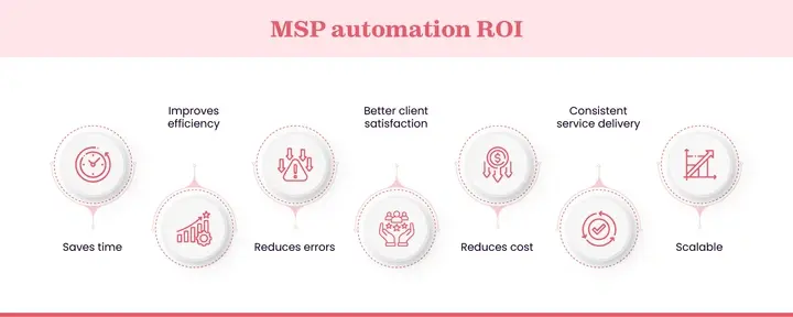 Benefits of MSP automation