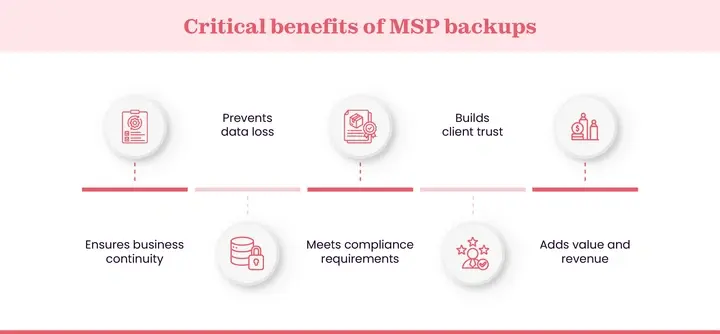 Why backup is important for managed service providers