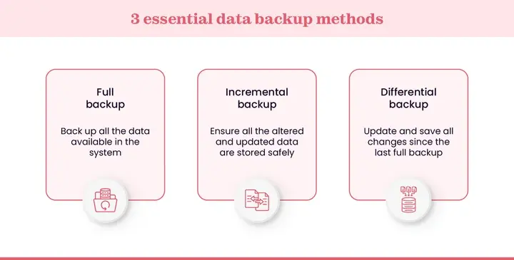 Types of data backups