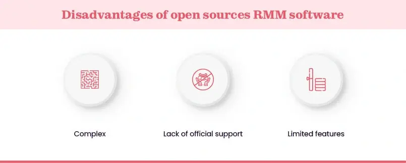 Cons of open source RMM software