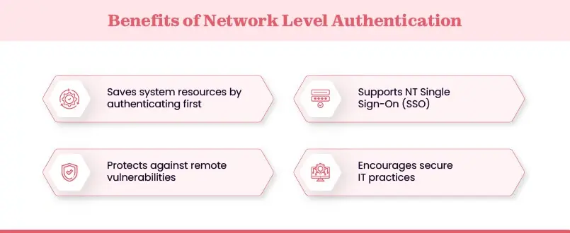 Benefits of NLA