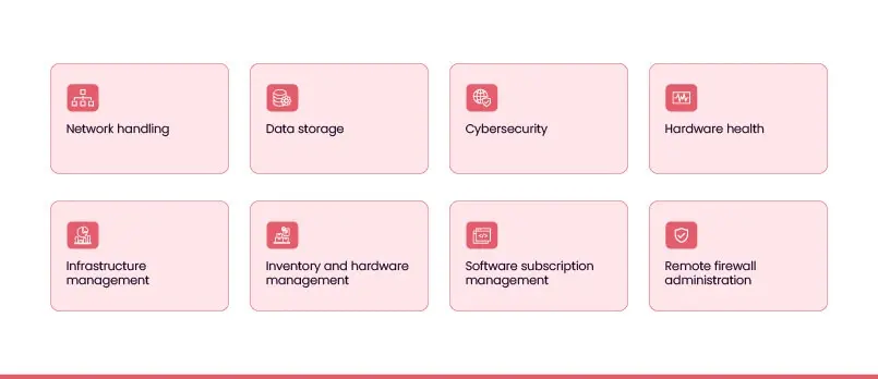 Services offered by MSPs