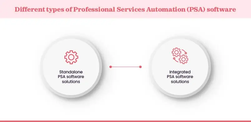 Types of PSA software