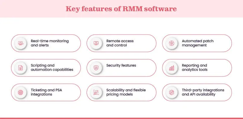 Key features of RMM software