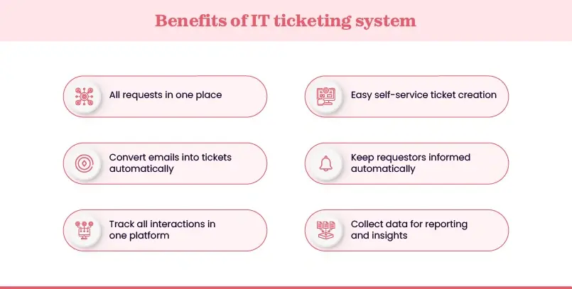 IT ticketing system benefits
