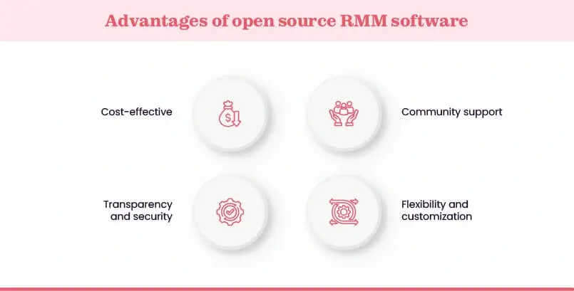Benefits of open source RMM software
