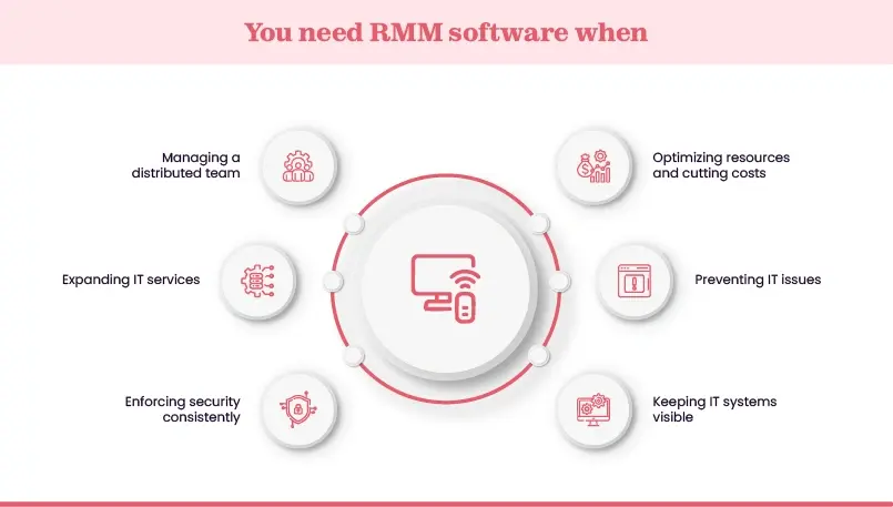 When is RMM software needed