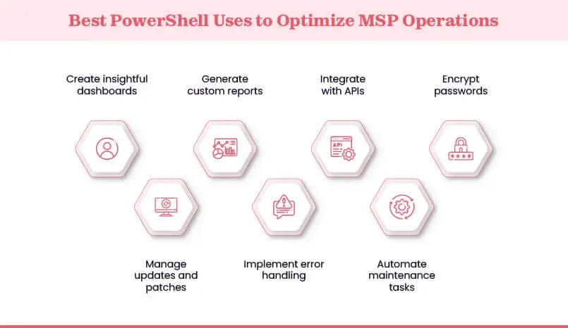 Top PowerShell Strategies for MSP Efficiency