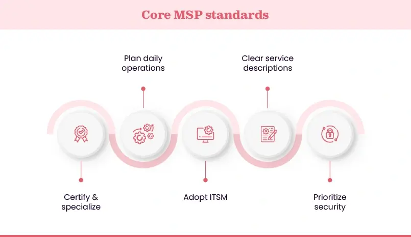 Best practices for Managed Service Providers