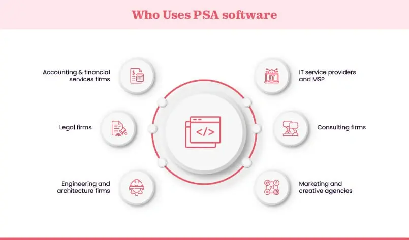 Who benefits from professional services automation software