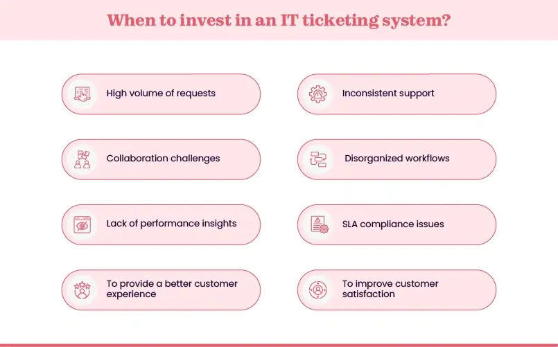 When should you invest in IT ticketing system