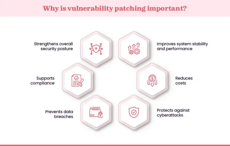 Importance of vulnerability patching