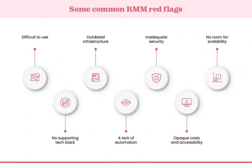 RMM software red flags