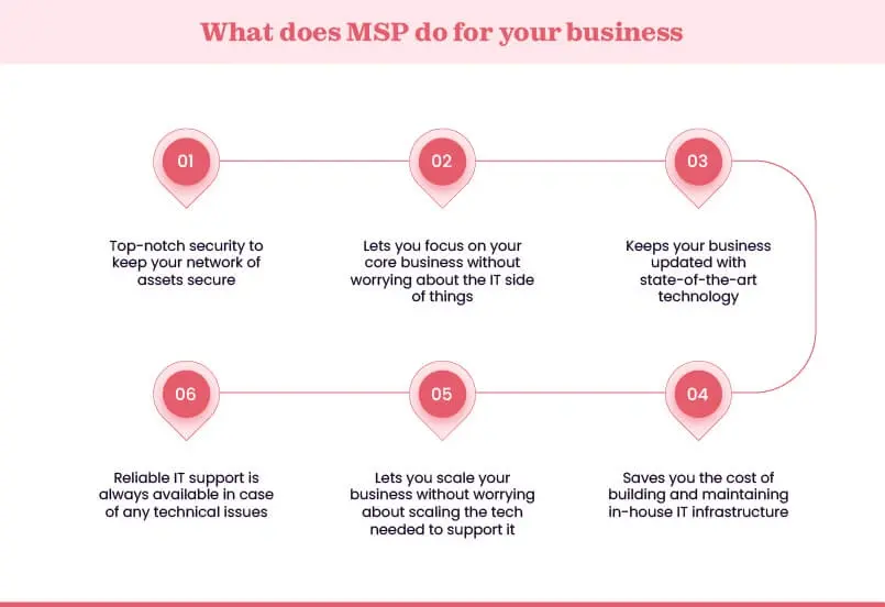 Reasons to choose a managed service provider