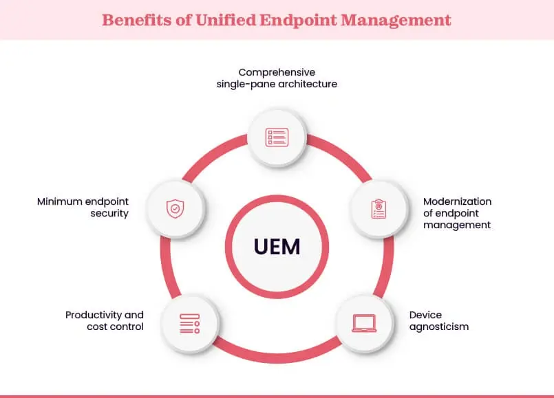  Benefits of Unified Endpoint Management