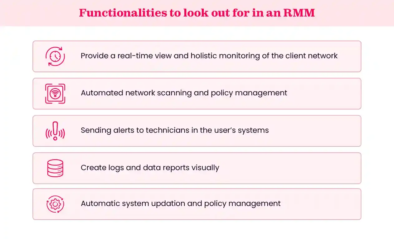 Features of a modern RMM software