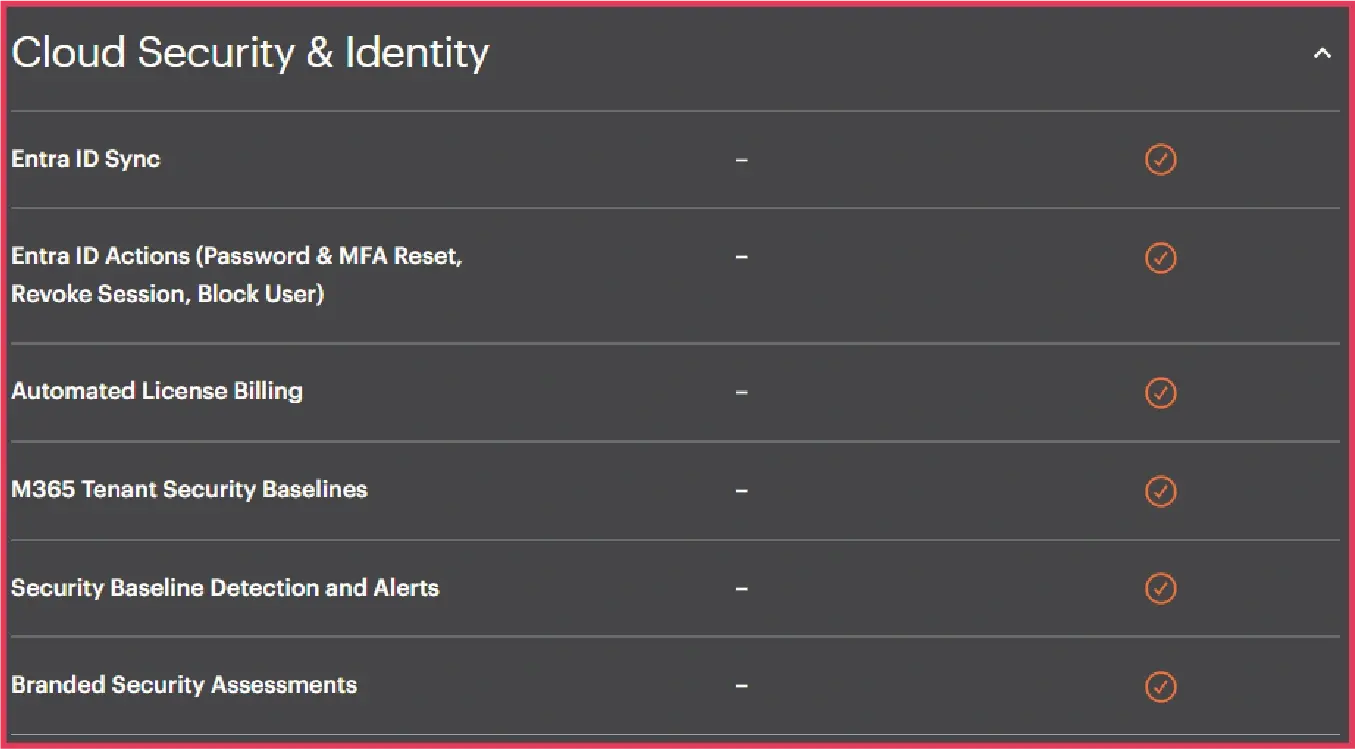 Cloud Security and Identity features of Syncro pricing plans