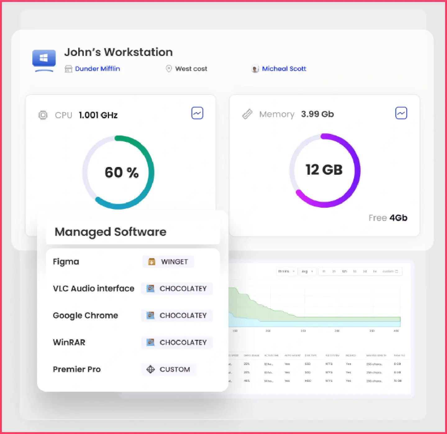 Asset management interface