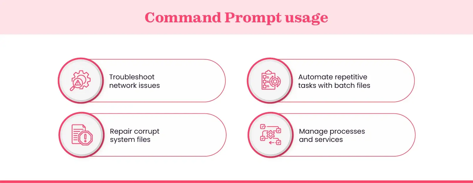 how to use command prompts (cmd)