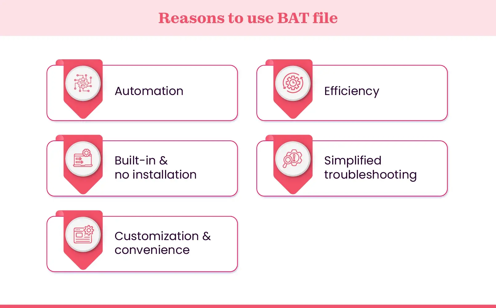 Why use BAT file