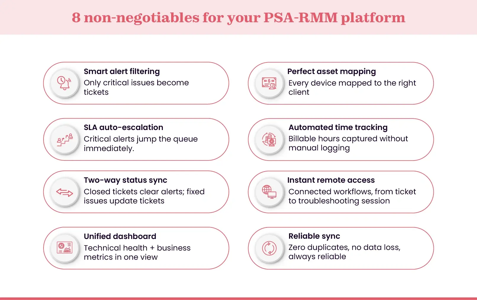 PSA-RMM platform evaluation checklist
