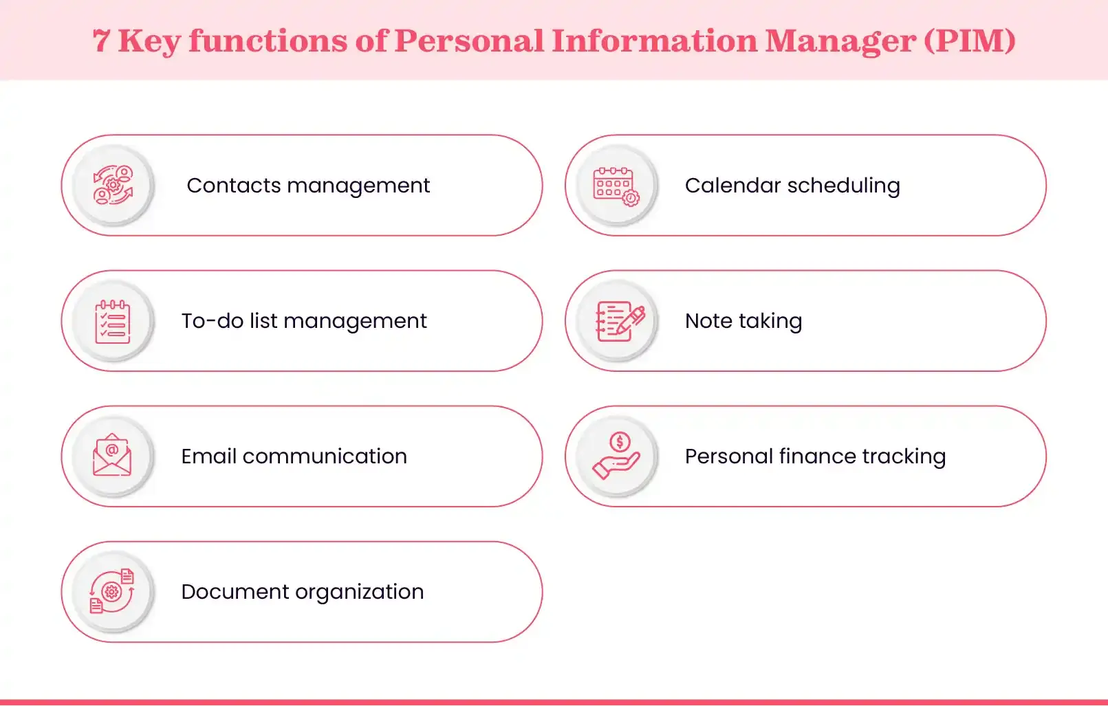 Core features of a dependable Personal Information Manager