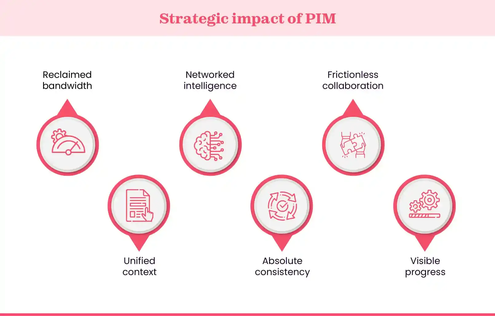 Key benefits of using a personal information manager