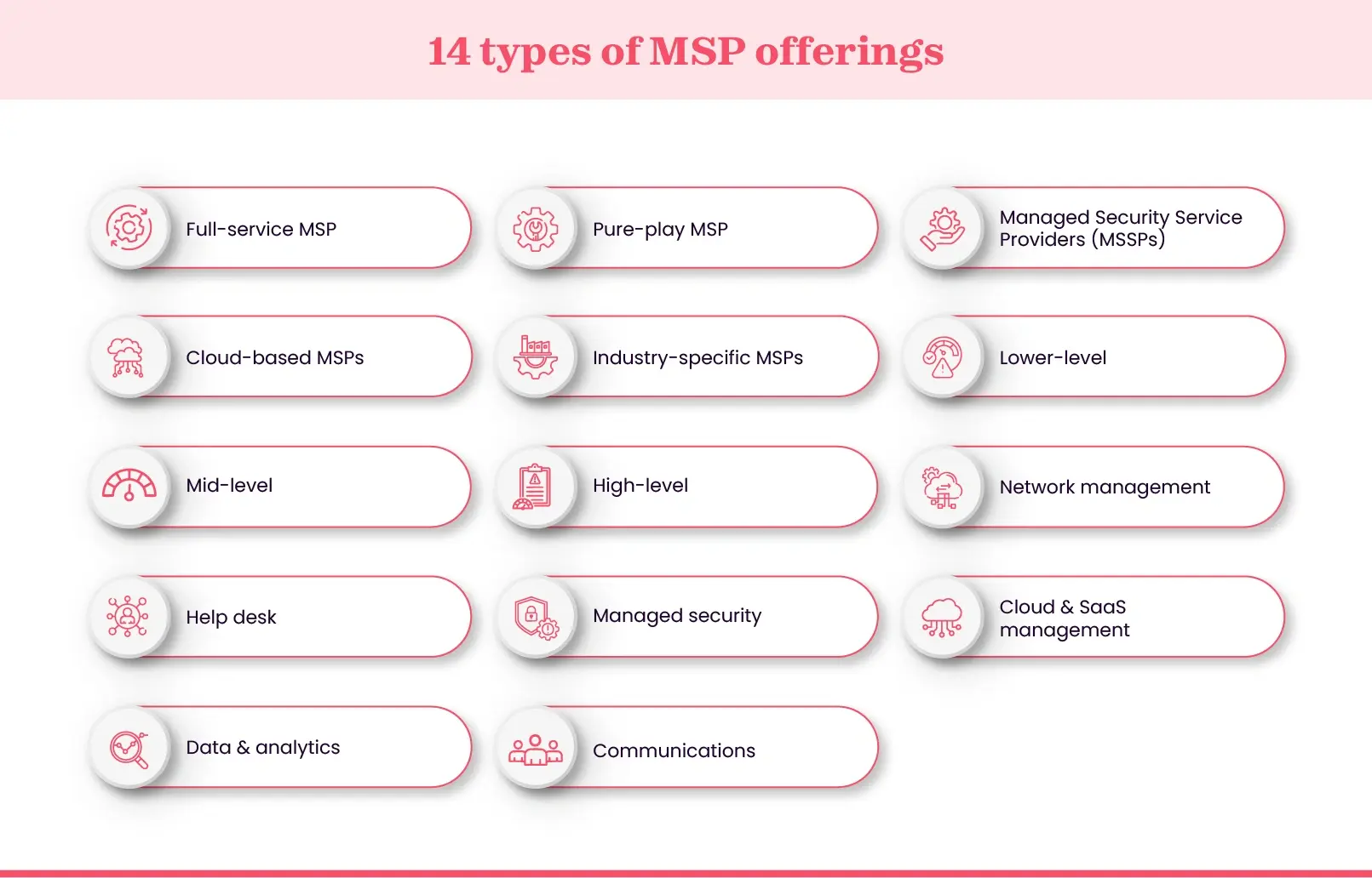 MSP types