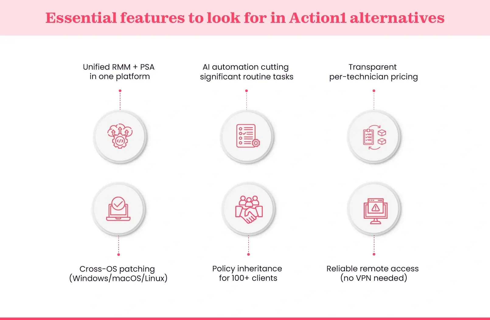 Must-have features in Action1 alternatives