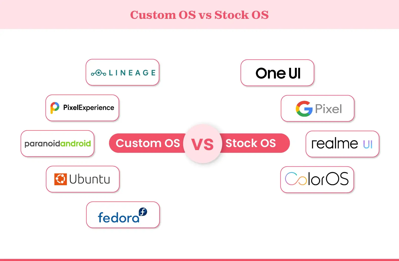 Custom OS vs Stock OS