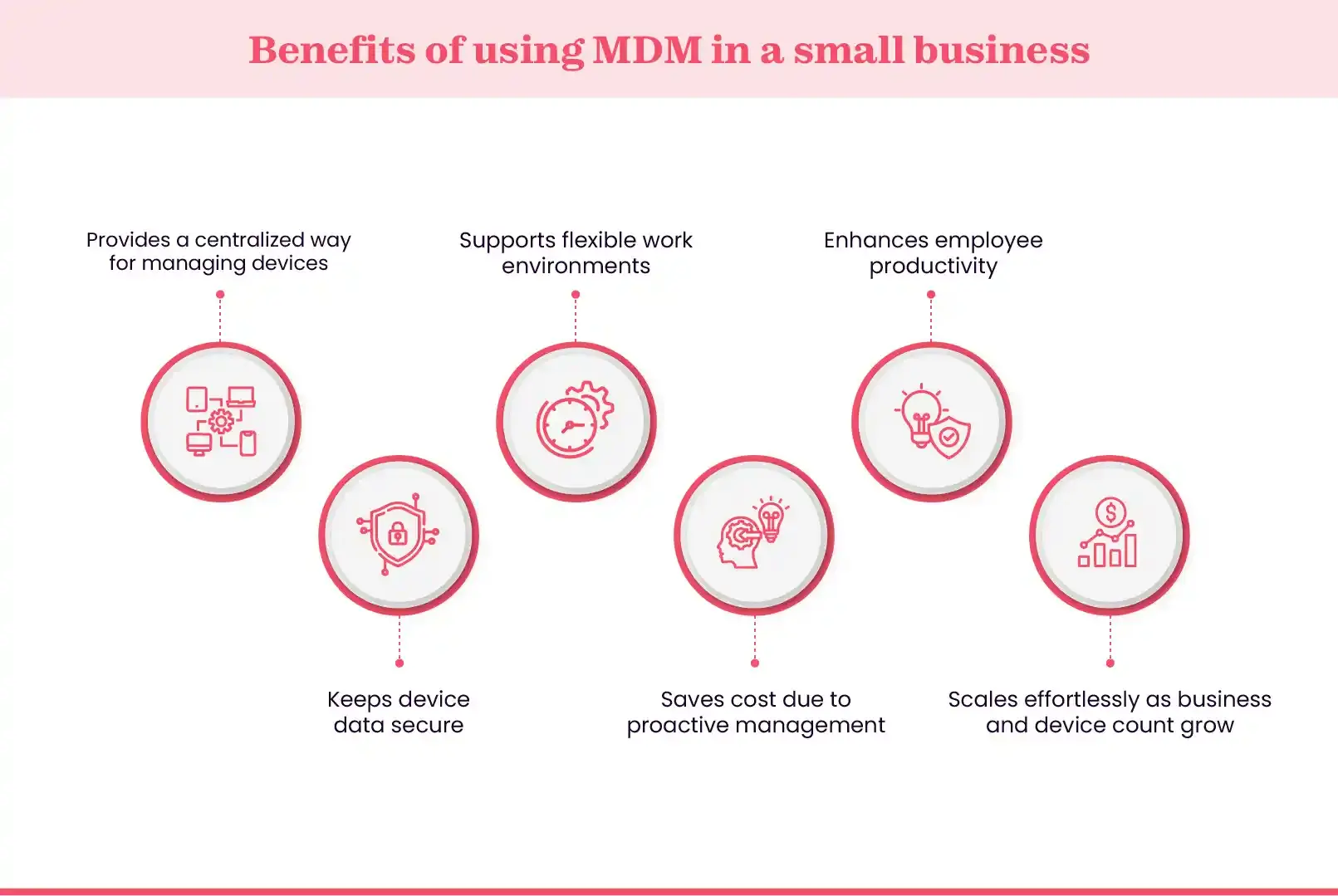 The benefits of using MDM for small businesses