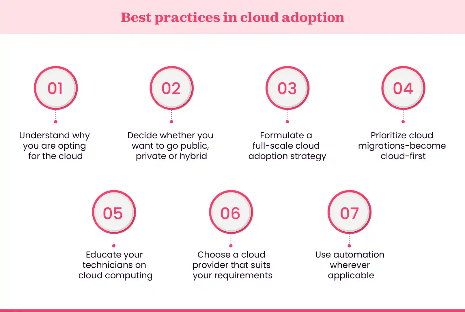 Cloud adoption steps for RMM migration from on-prem to cloud