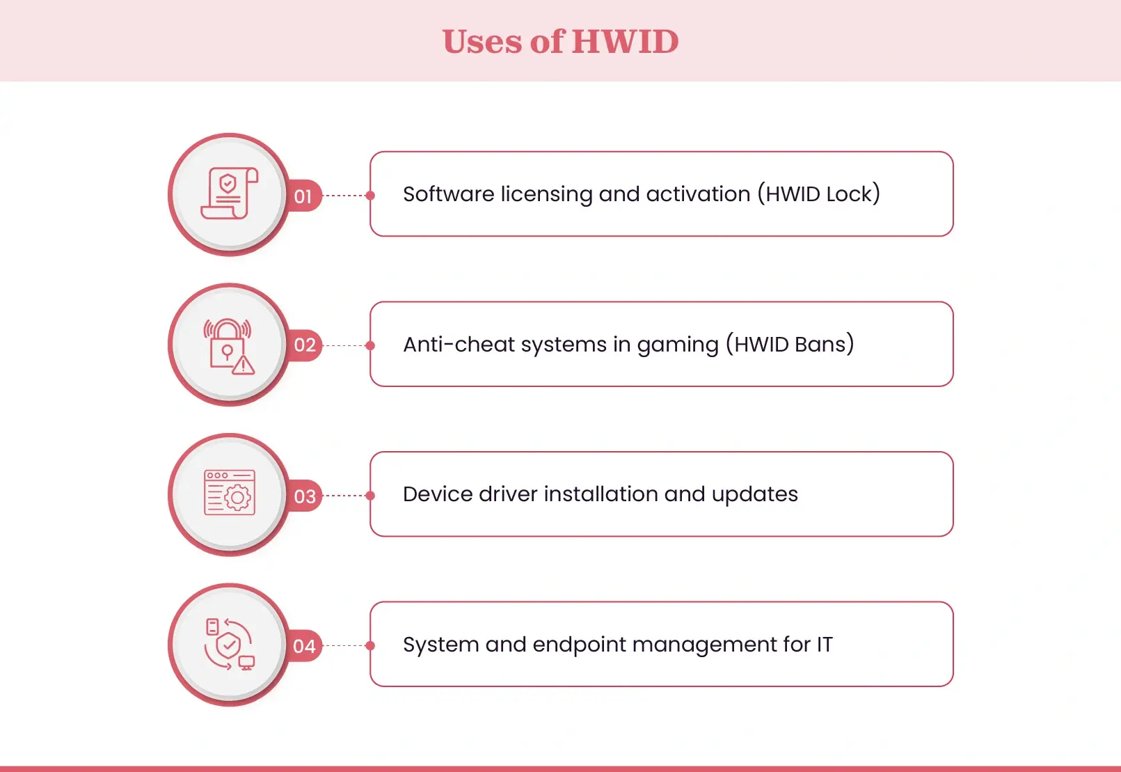 HWID uses
