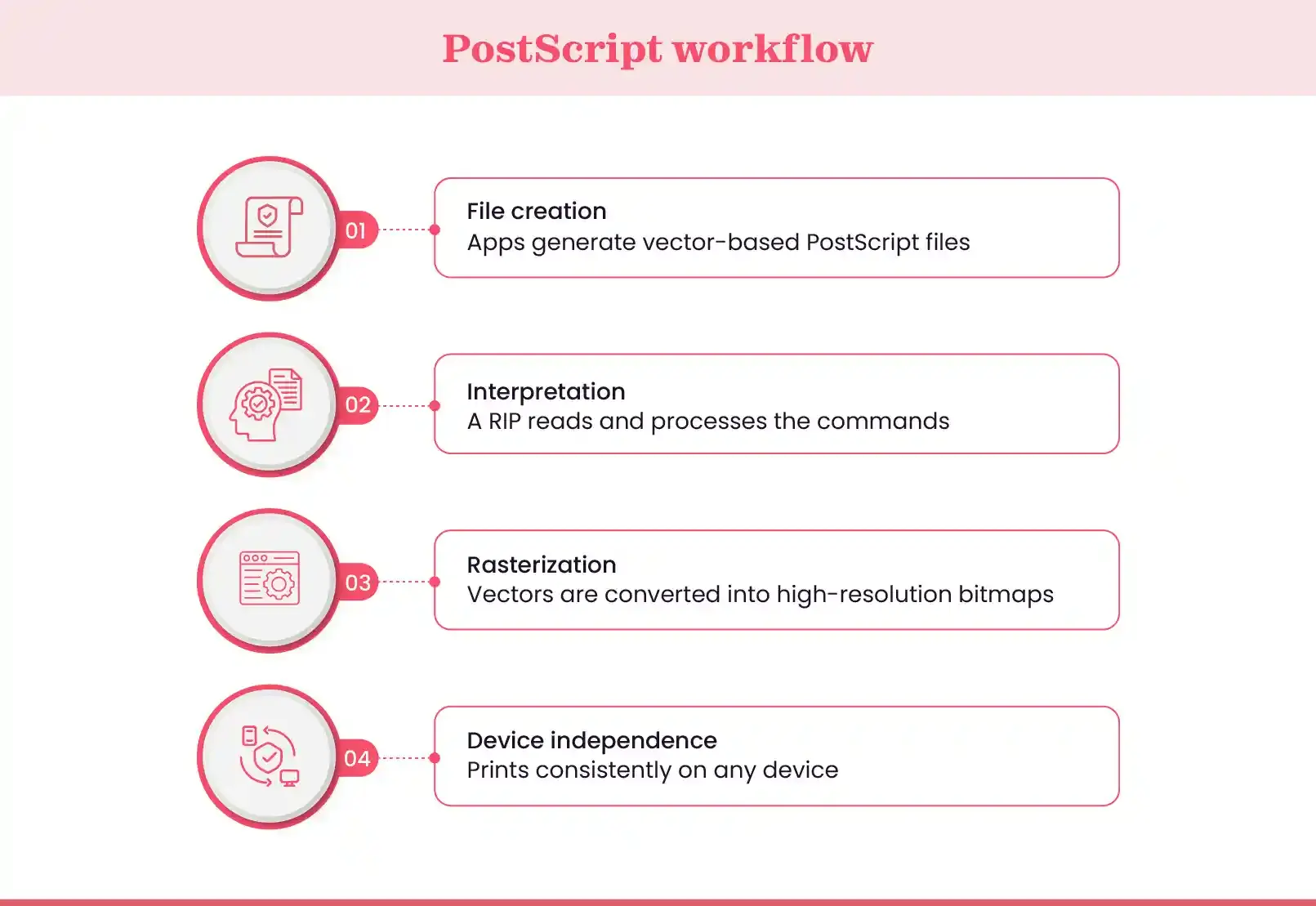 How PostScript works