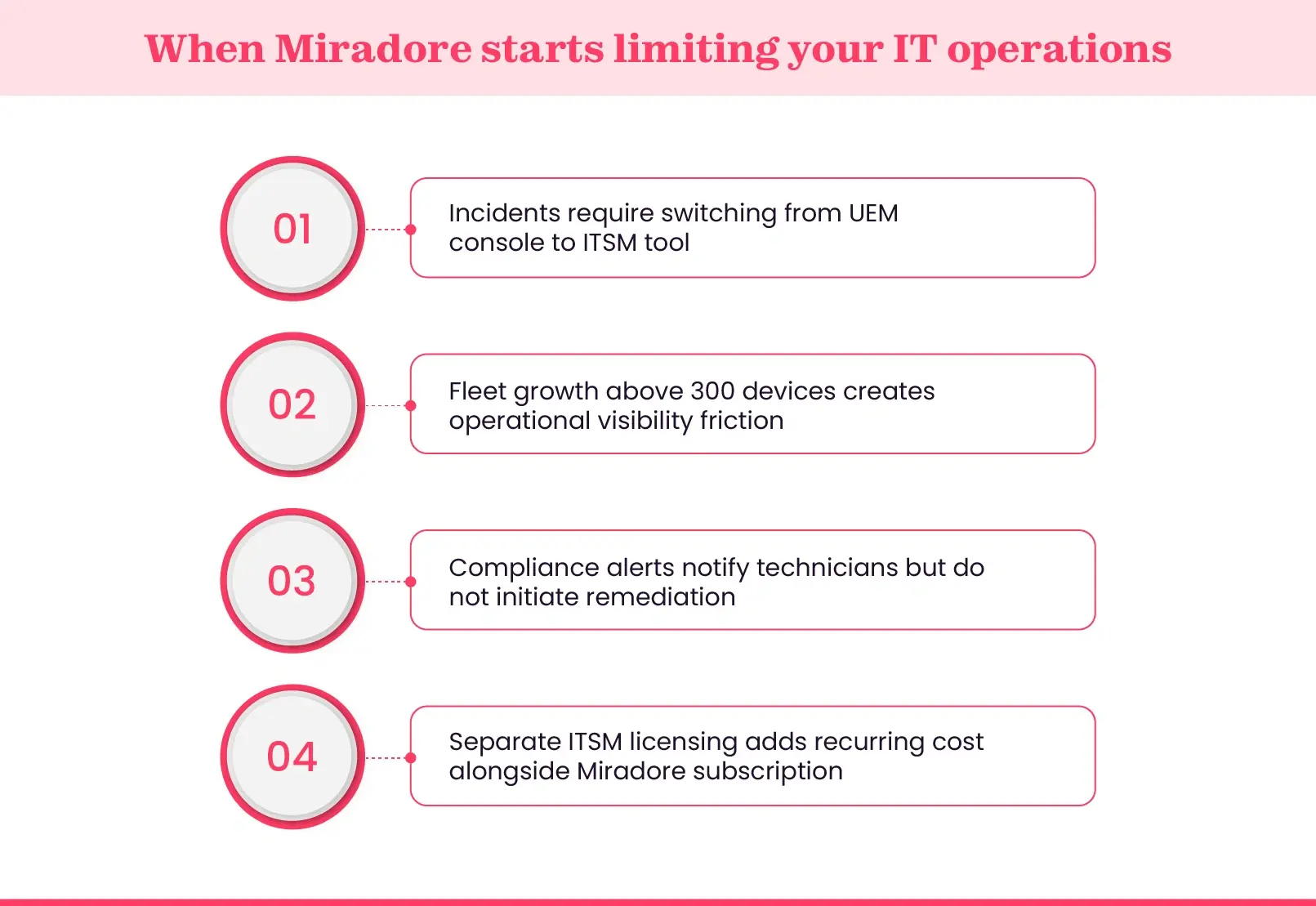 Four operational gaps that appear as your endpoint fleet scales beyond Miradore
