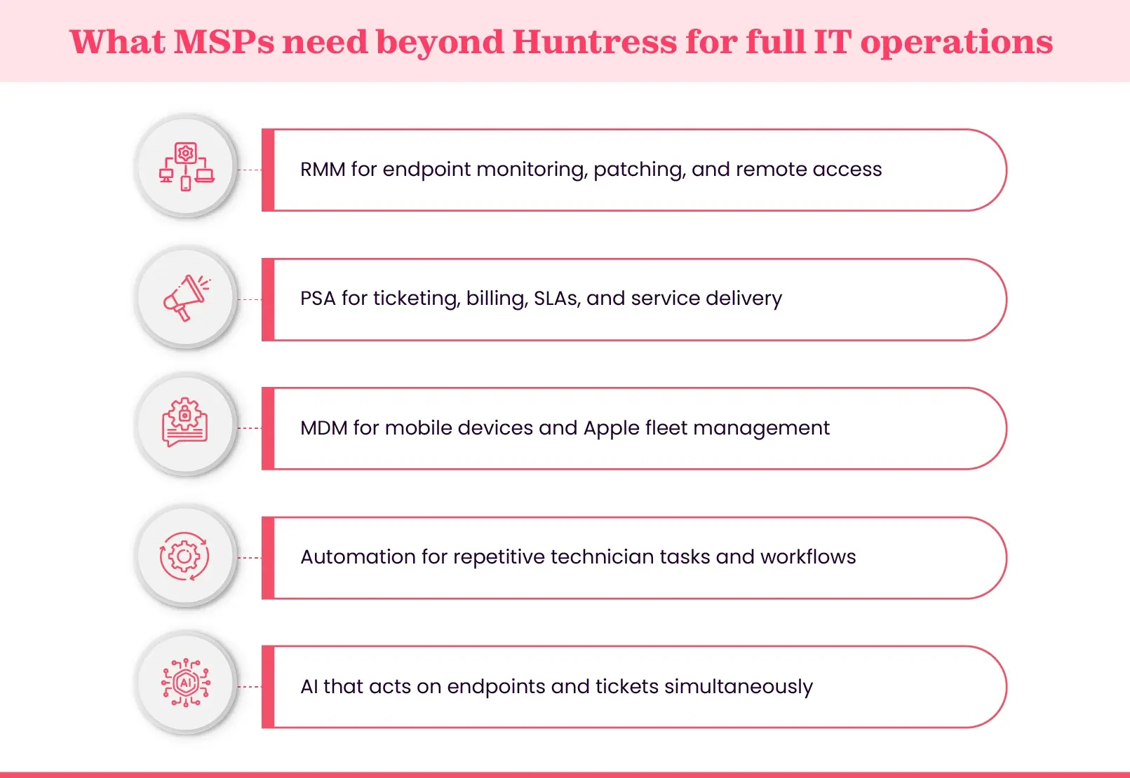 Operational capabilities MSPs need alongside Huntress MDR security