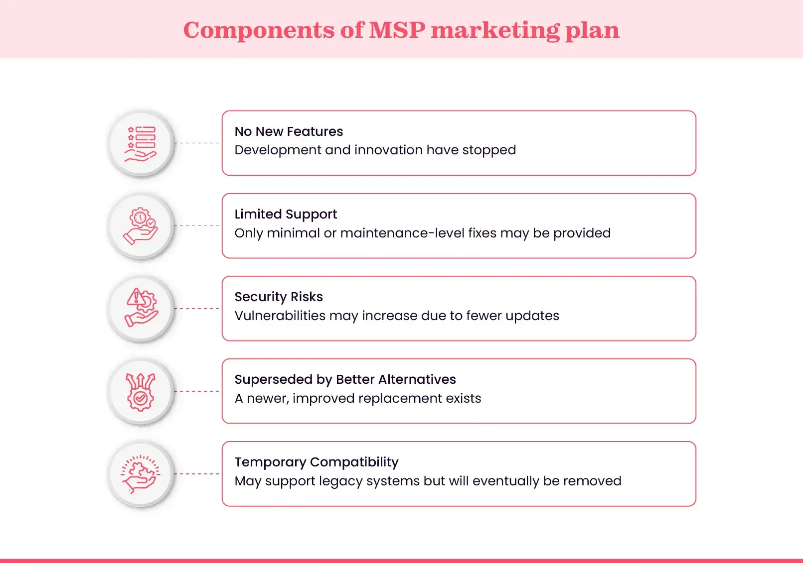 Deprecated Software characteristics