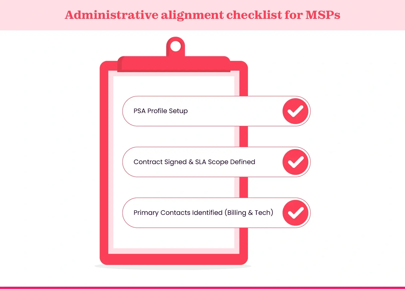 MSP new client onboarding checklist for administrative alignment