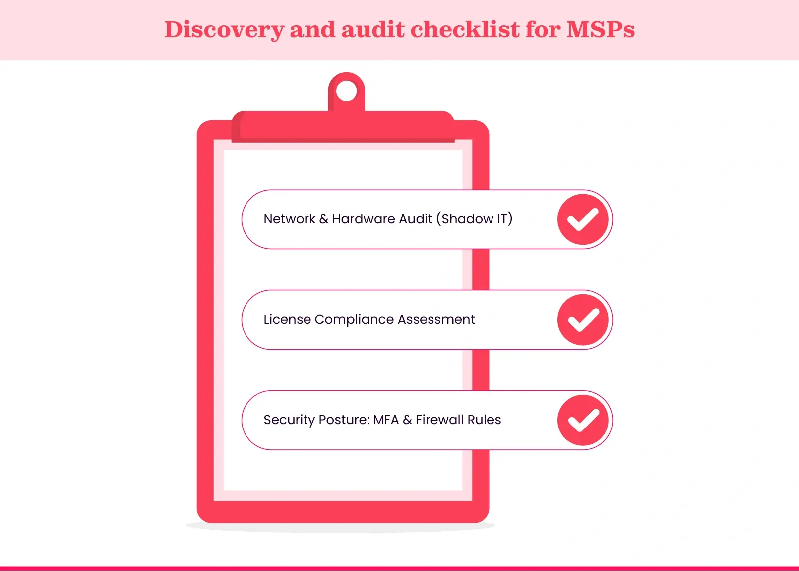 MSP new client onboarding checklist for discovery