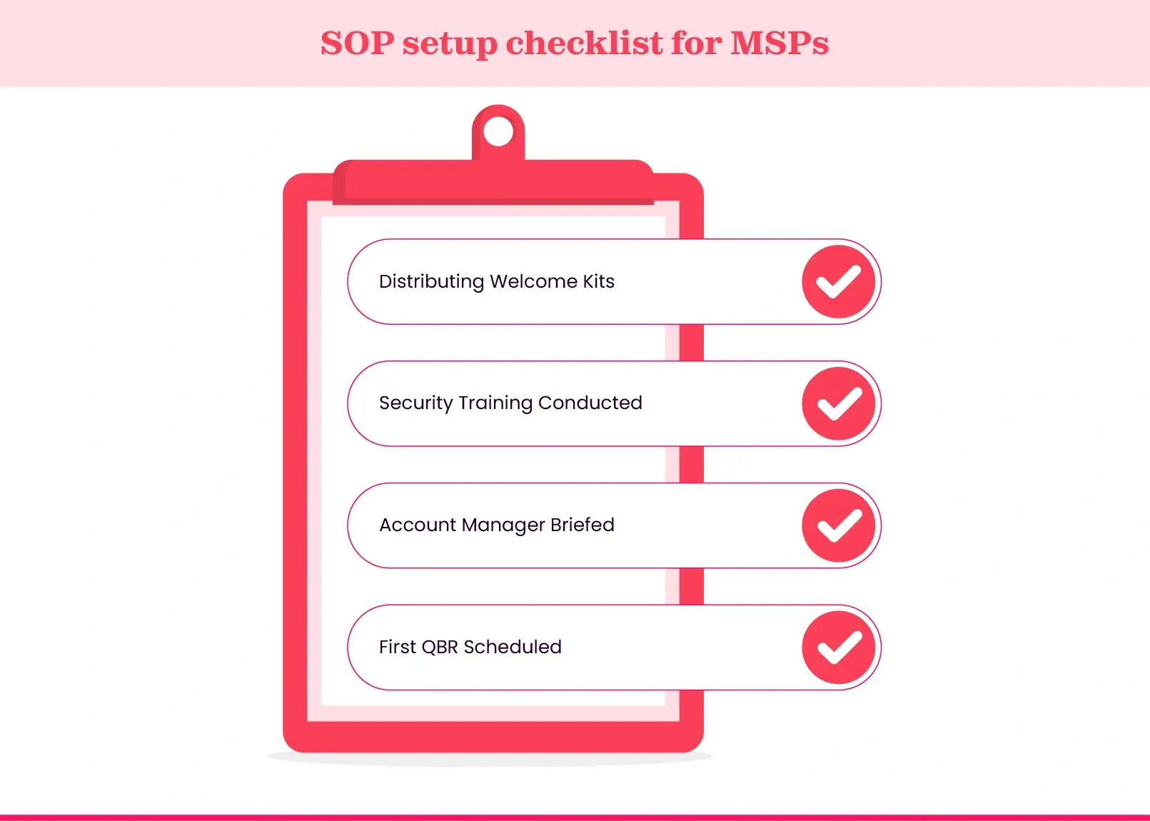 MSP new client onboarding checklist for continued success