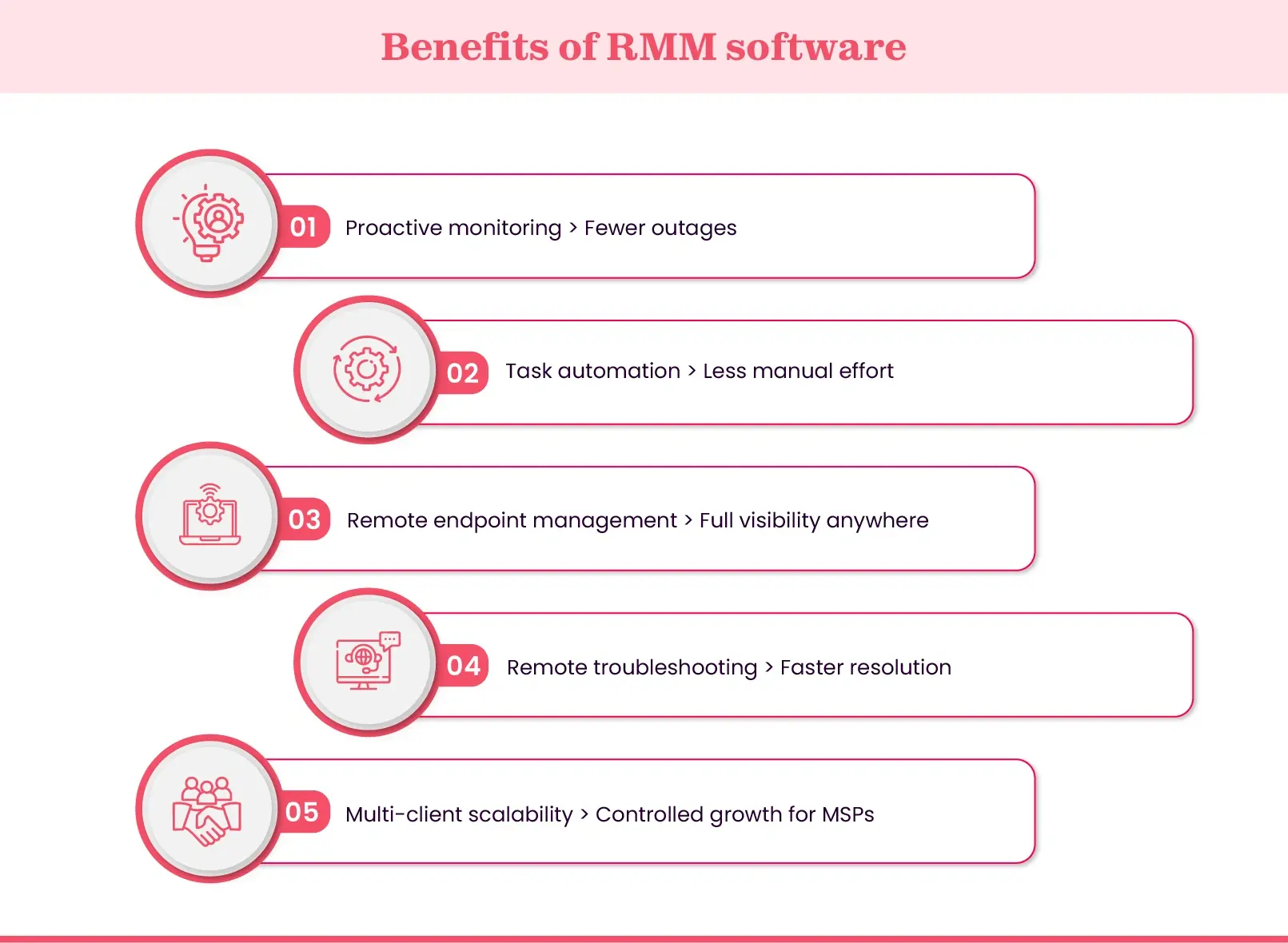 Advantages of RMM software