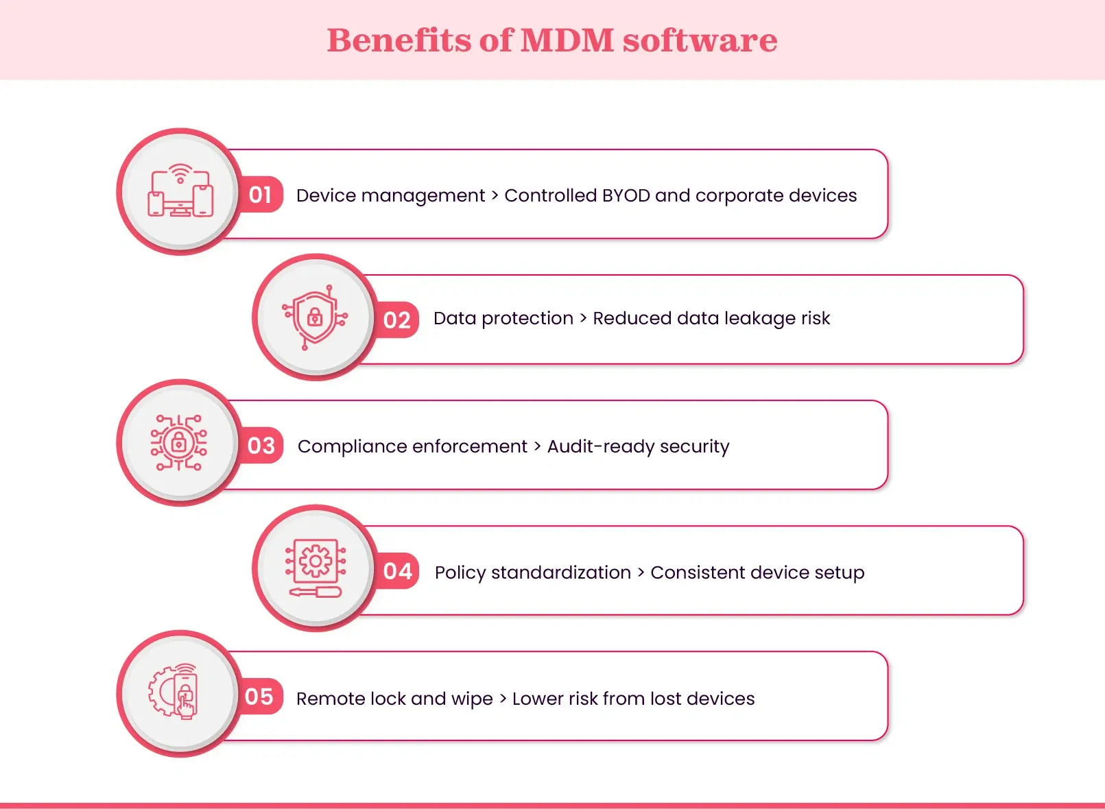 Advantages of MDM software