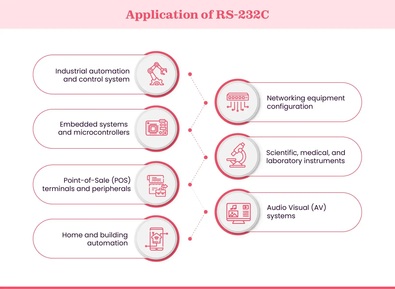 RS-232C applications
