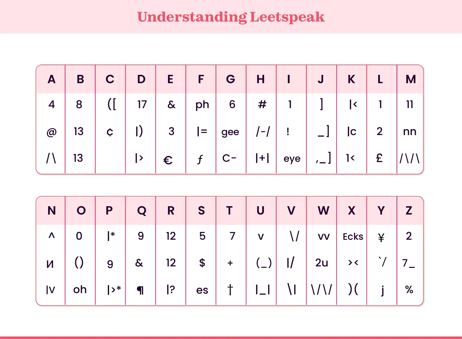 Meaning of 1337 Speak