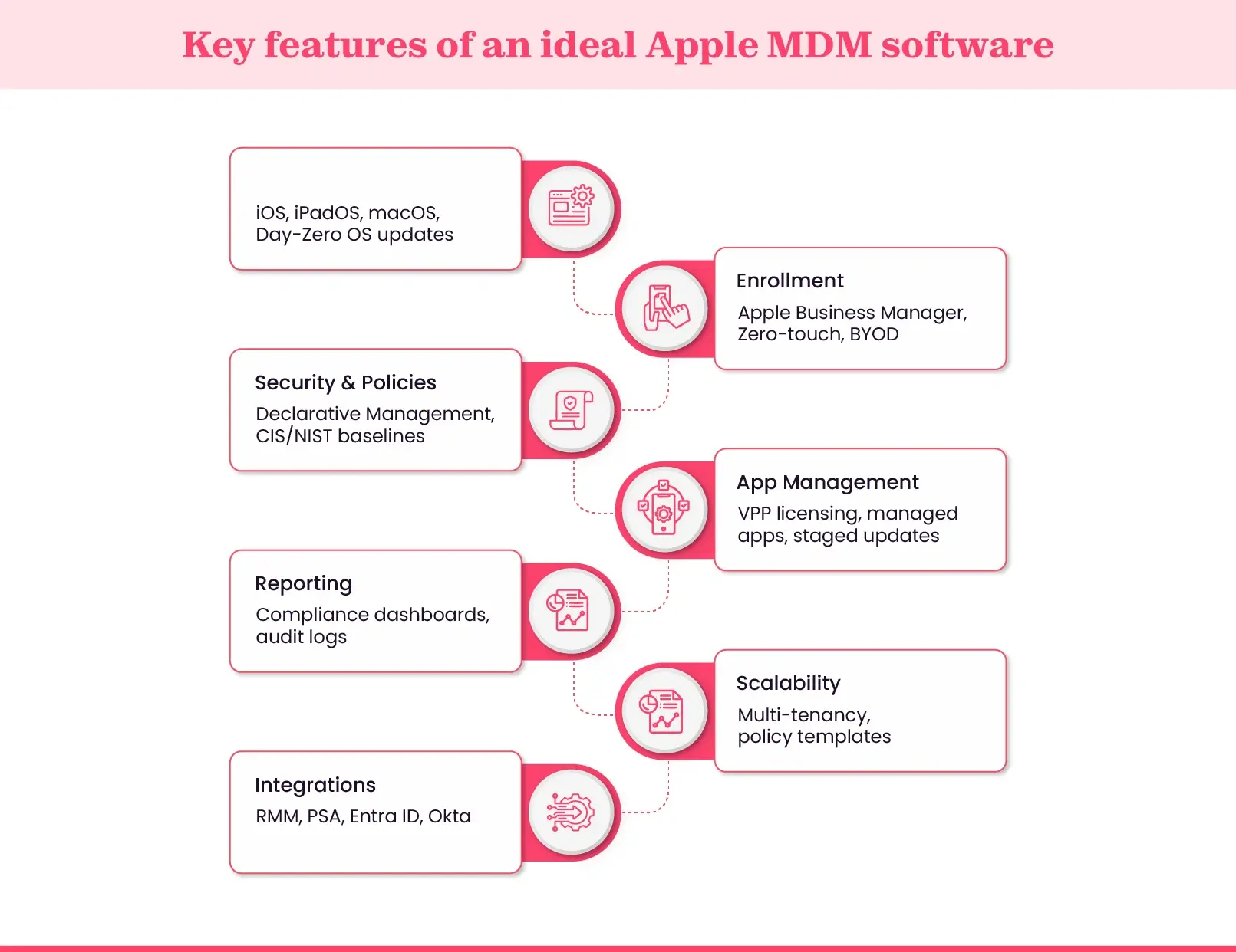 Key features of an ideal Apple MDM software